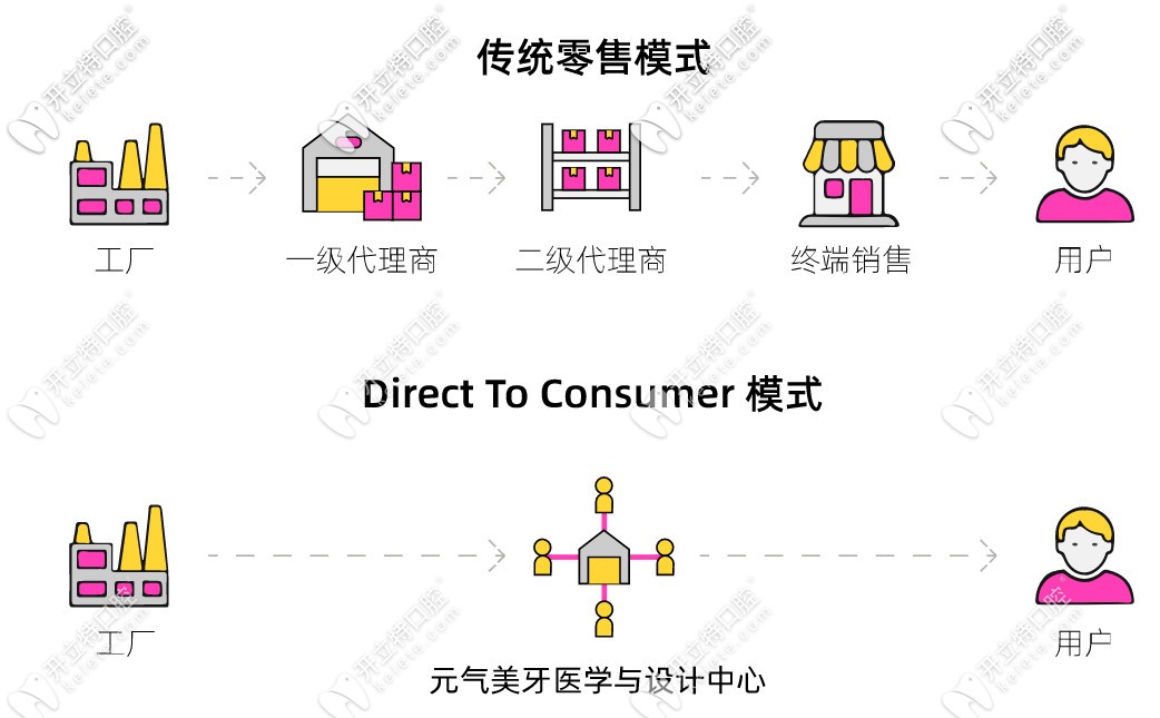 元氣美牙矯正器價格