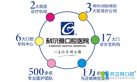 長沙科爾雅口腔簡介