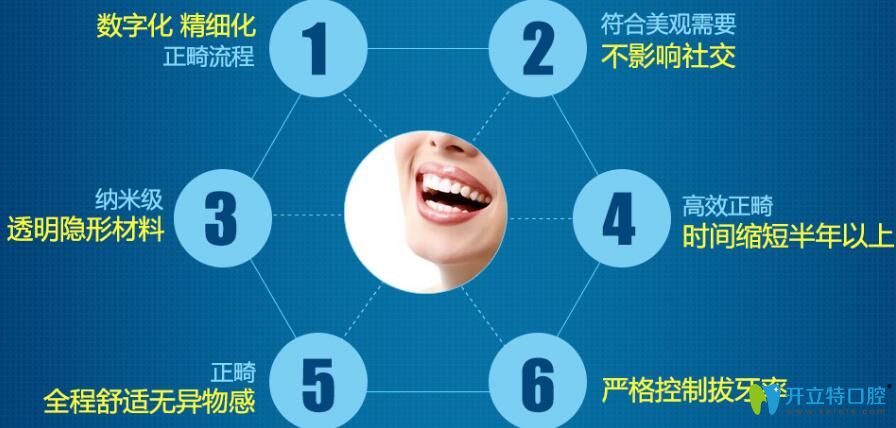 愛思特口腔特色優(yōu)勢科室美學(xué)正畸中心