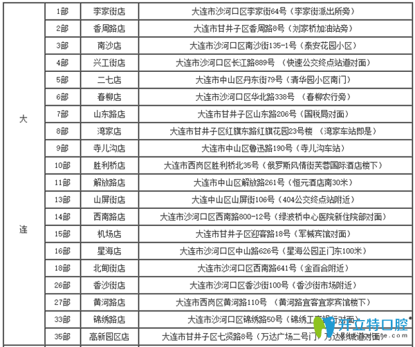 大連全好口腔分布門(mén)診
