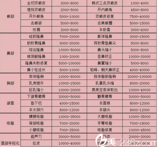 西安艾美整形醫(yī)院的手術(shù)價(jià)格表