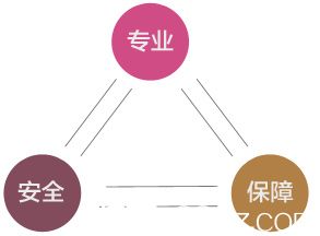 鄭州醫(yī)德佳整形醫(yī)院特色項目 鄭州醫(yī)德佳整形醫(yī)院特色項目