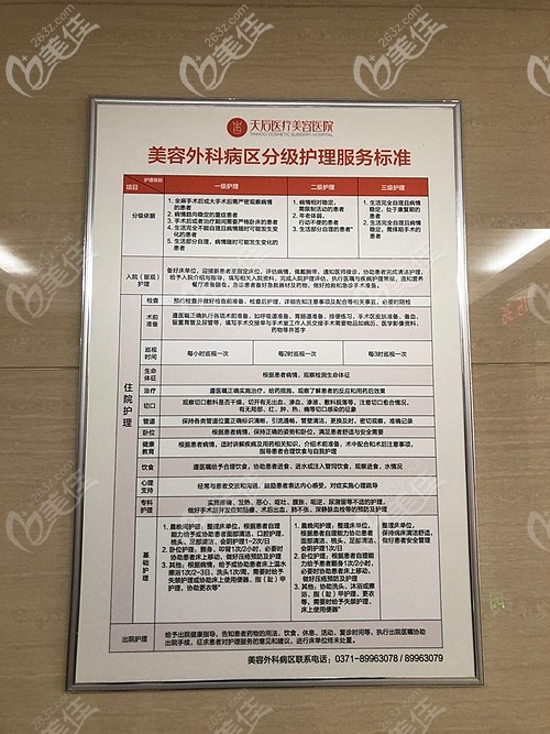 術(shù)后護(hù)理的標(biāo)準(zhǔn)要求