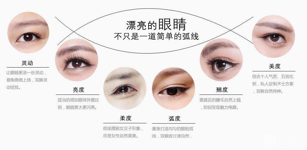 2025雙眼皮價格表一覽，雙眼皮手術分類及注意事項~